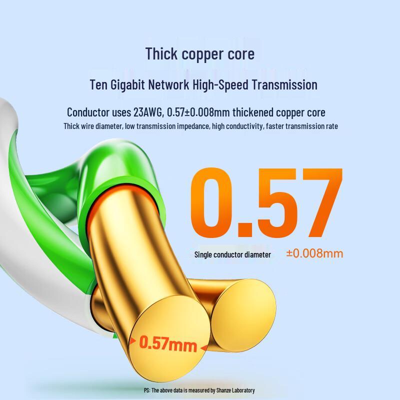 SAMZHE Сетевой кабель Ethernet