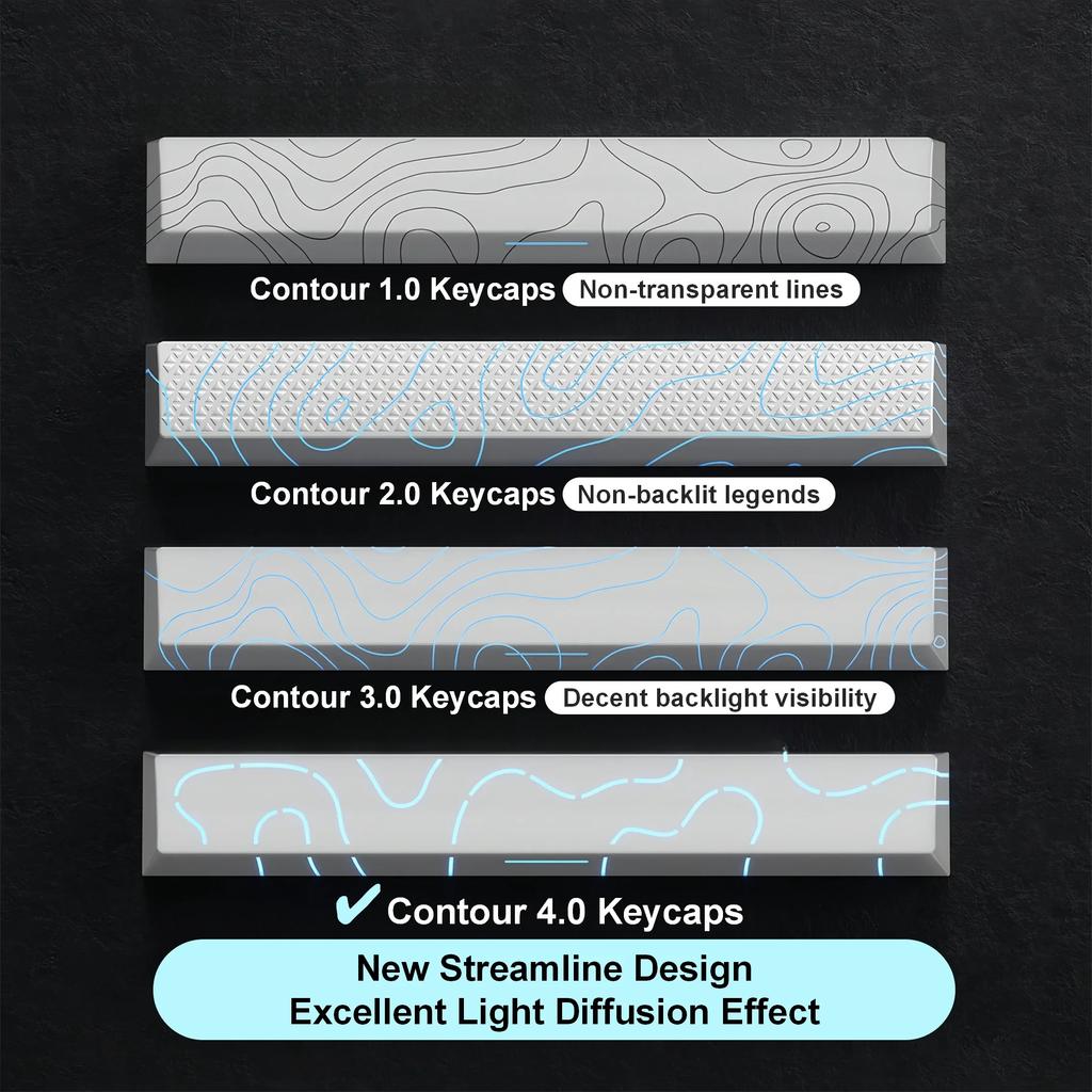 Xiaomi Новый набор кейкапов Contour 4.0 на 98 клавиш - PBT Double-Shot, Профиль Cherry, Подходит для 60%/65%/75%/TKL Клавиатур, Аксессуары для Игровых Клавиатур