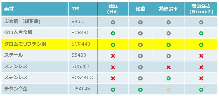Замковые болты X-LABEL Тип-S [Конус 60° M14 x 1.25] [27мм] Оригинальная длина Колесные болты Черные (Набор из 2)