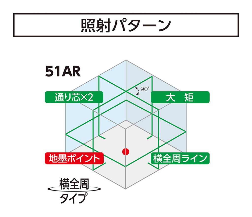 Shinwa Sokutei Laser Marker LASER ROBO Laser Robo LEXIA E 51AR Green Set 70897 LEXIA-E Receiver/Tripod