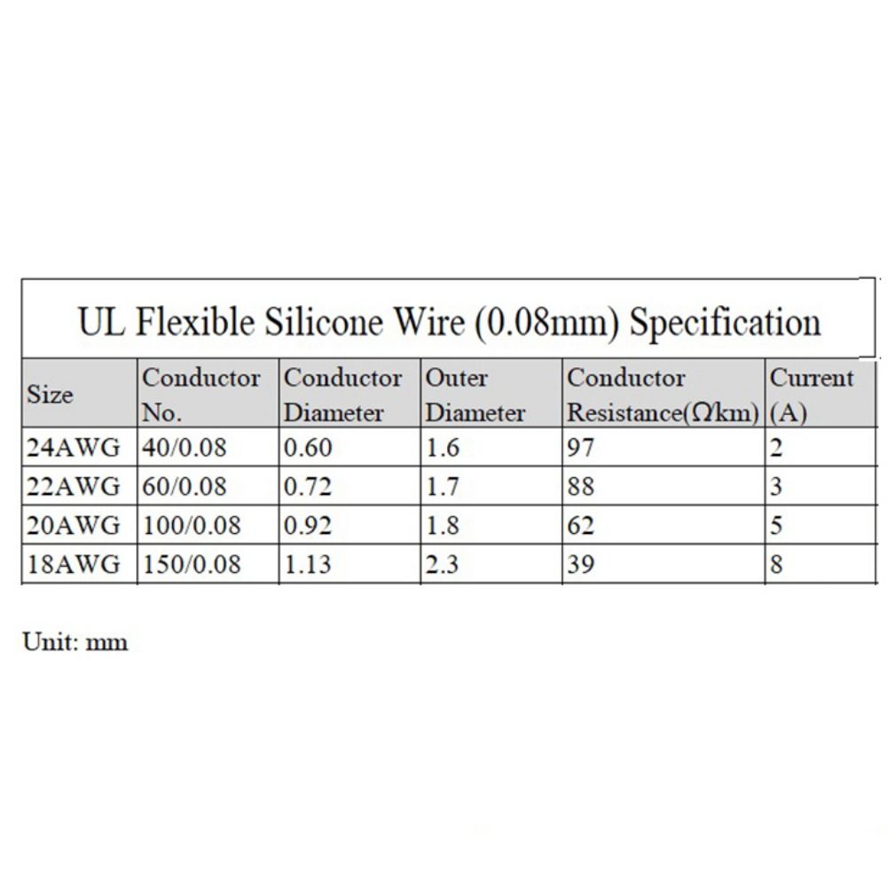Professional 24/22/20/18AWG Heat Resistant Flexible Silicone Wire Stranded Cable Electrical Tinned