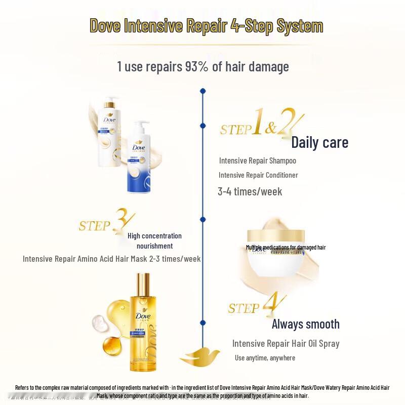 DOVE Интенсивное питание Набор для ухода за волосами