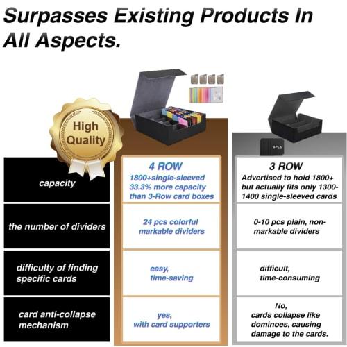 Deck Case, Trading Card Case, Card Storage Box, Card Case with Dividers and Card Stoppers, Compatible with Yu-Gi-Oh!, Pokemon, MTG, and Other Card Gam