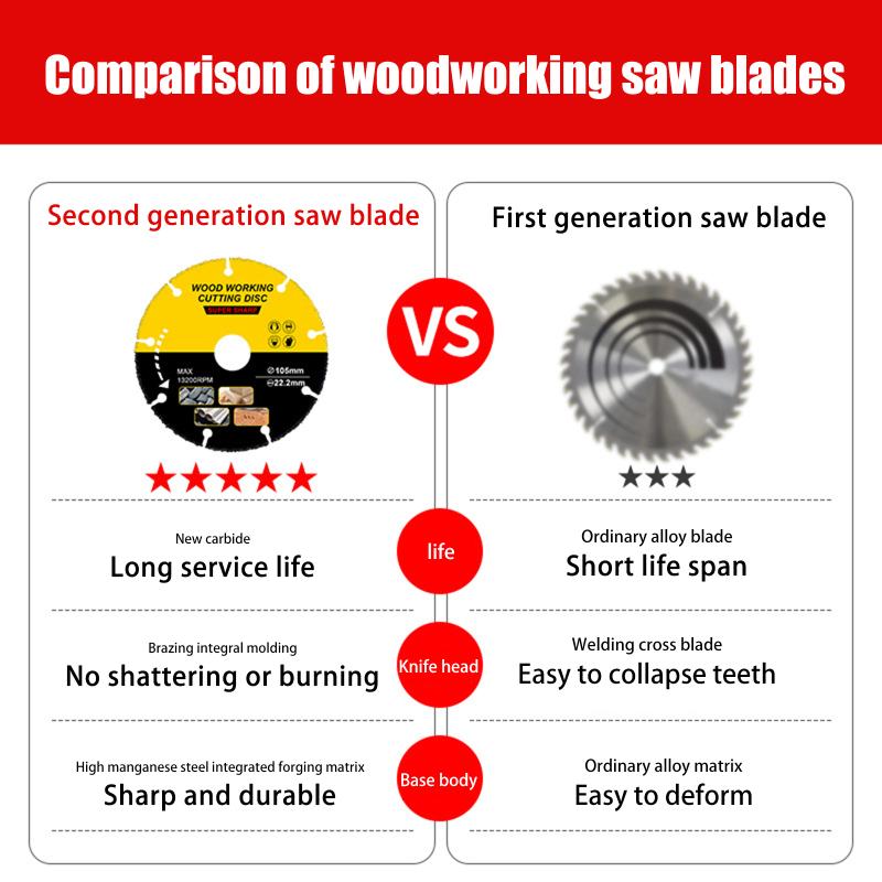 105/110/115/125Mm Saw Disc Multitool Wood Cutter Angle Grinder For Wood Carbide Saw Blades Wood Cutting Disk Cutting Wood