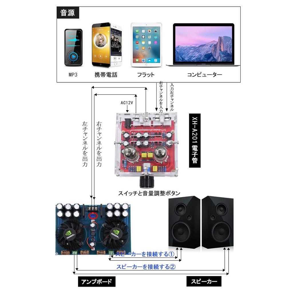 Аудиокорпус предусилителя WINGONEER HiFi 6J1 класса А с акриловой платой XH-A201