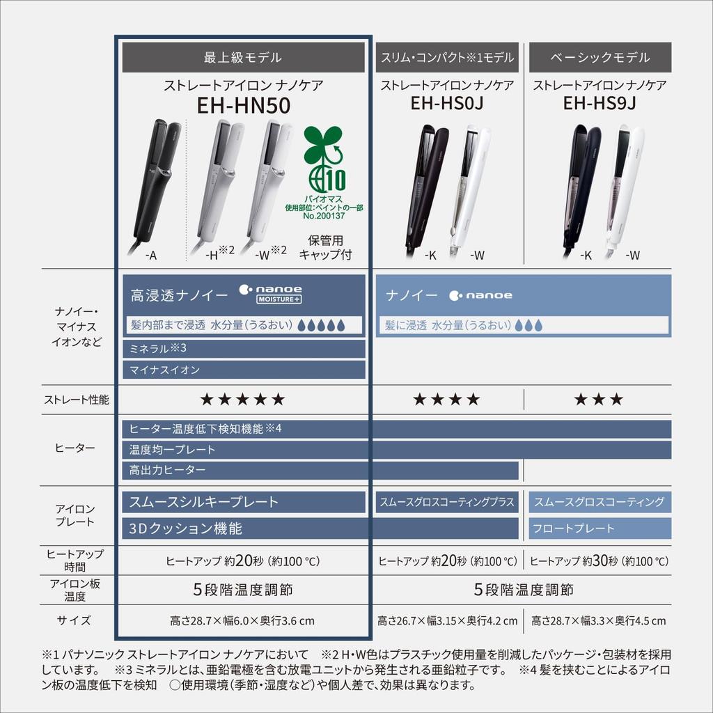 Panasonic Straight Hair Iron EH-HN50-W Nanoe Mineral Technology Warm White Smooth Silky Plates
