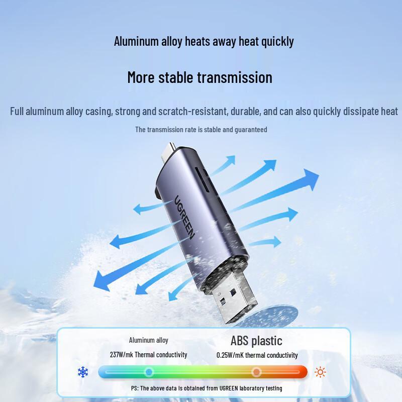 Ugreen USB-C и USB 2.0 кард-ридер для SD/TF карт