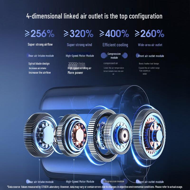 Steke Semiconductor Cooling Portable Foldable Handheld Fan