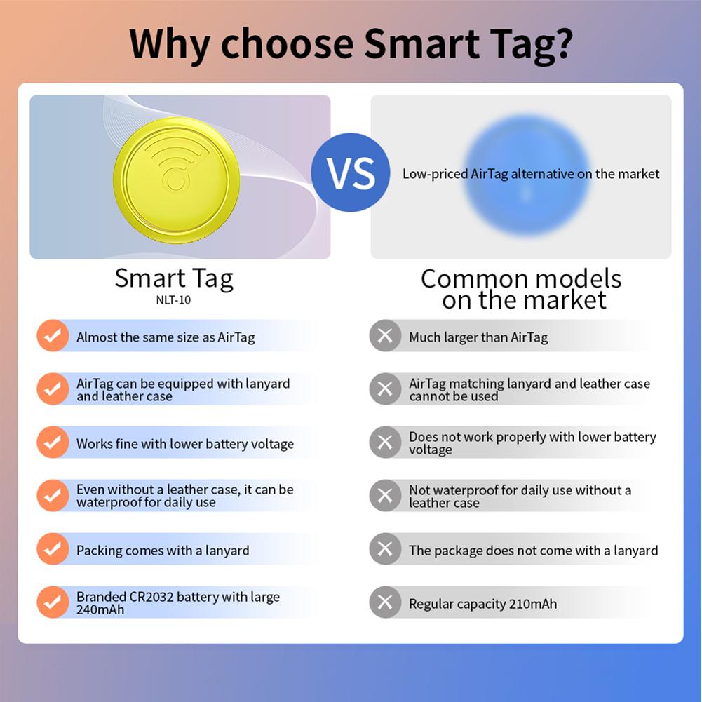 Умный GPS-трекер, совместимый с Bluetooth, работает с Apple Find My Key Finder Locator Mini Tracker Device Pet Key Finder Child Finder