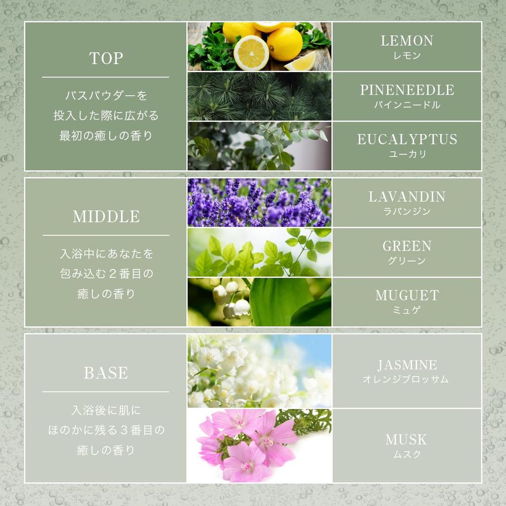 Bath Highly Concentrated Hydrogen Carbonated Bubbles Envelop Your Whole Body X Gift X Made In Japan X Measuring Spoon H&Ash& Salts, [Warm Included]