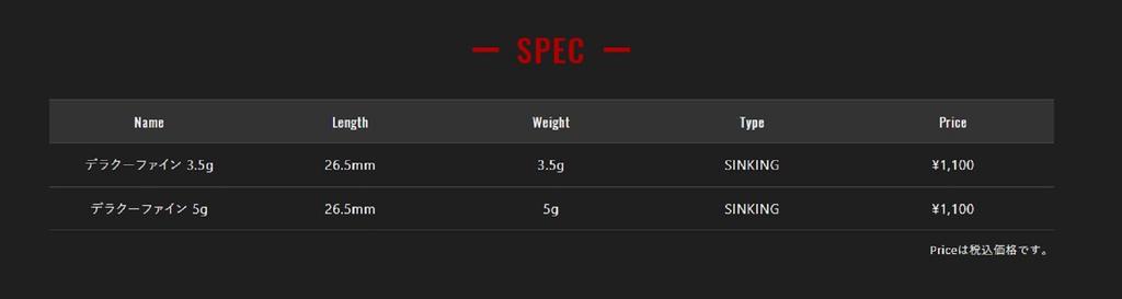 Jackall Deracoup Fine 3/16 oz Spin Tail Sinking Lure Silver Gold Bk (5096)