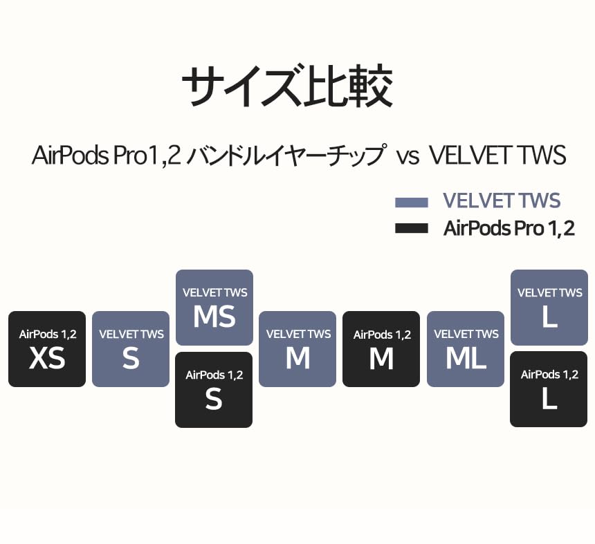 DIVINUS VELVET for AirPods Pro Pair Each of 5 Earpiece with Adapter for AirPods Pro 1 Pair for Completely Wireless Earphones Authorized Distributor [1