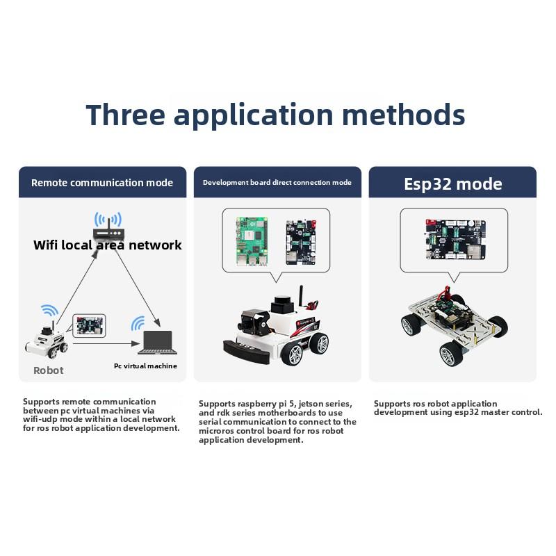 Основной контроллер робота MicroROS, плата расширения ESP32, модуль привода автомобиля ROS2, ИМПУ, радар для Raspberry Pi 5
