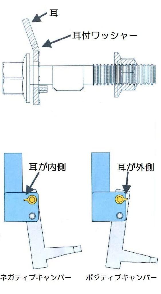 Развальные болты Syowa-Racing из карбида M12 2