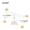 Оптический терминал SDH Guangyu Star Island GY-155-4E14FE