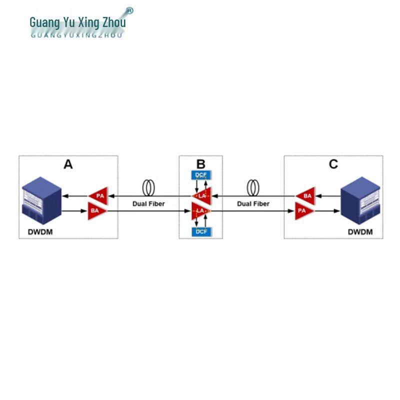 GY-OLP103 Устройство защиты оптической линии OLP