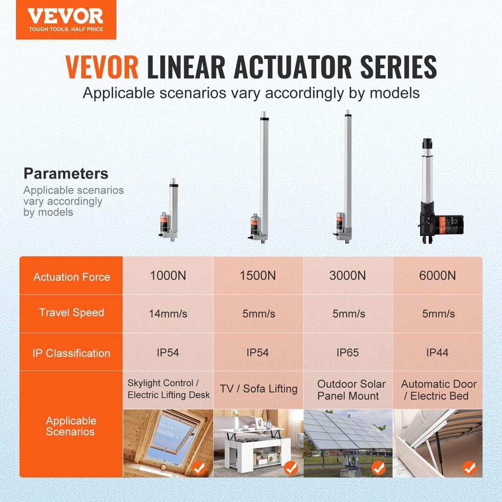 Linear Actuator 12V 6Inch 0.55"/s High Speed 220lbs/1000N IP54 Protection