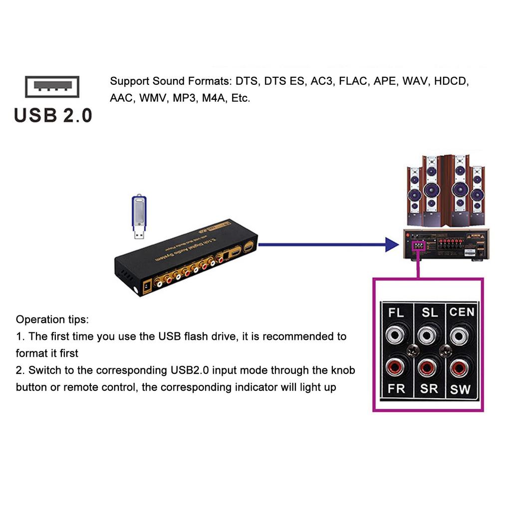 HDMI Аудио Аналоговый Объемный Звук Аудио Звук HD Мультимедиа Цифровой Звук Извлекатель Конвертер для Дома и Извлекатель, Декодер, 5.1-канальный Декодер,