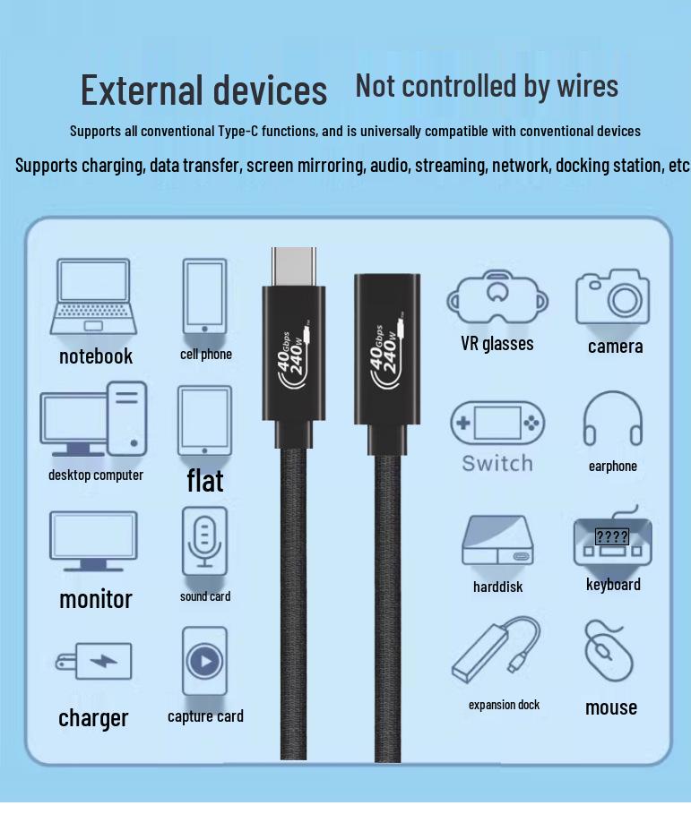 USB4 Male To Female Extension Cable, 240W Fast Charge, 40Gbps Transmission, Thunderbolt 4/3 Compatible, Type-C Data Cable.
