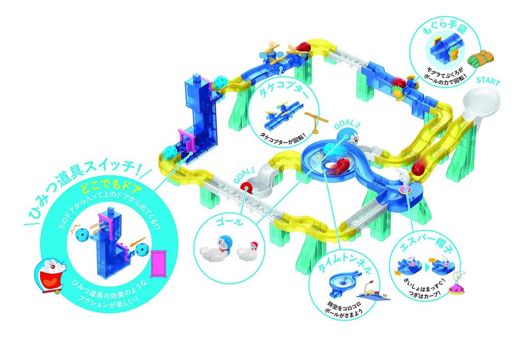 Переключатель-ролик Набор для телепортации Дораэмона 3 и (Возраст до)