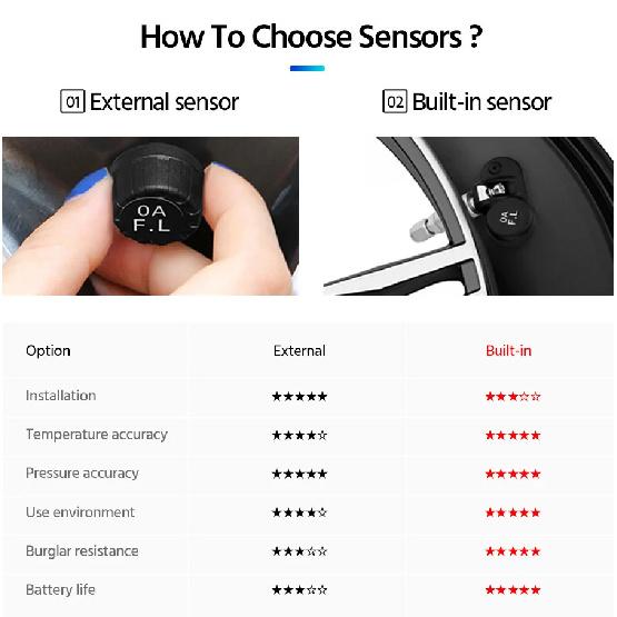 Acceo TPMS Car Tire Pressure Monitoring System Solar Charging 0-8Bar 4/6 External Sensors Real-time Display Auto Alarm