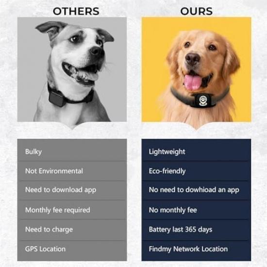 Трекер для питомцев для отслеживания собак, Умный трекер местоположения питомца с держателем, Умный искатель предметов, Сертифицирован MFi, Устройство для отслеживания собак, Без ежемесячной платы,