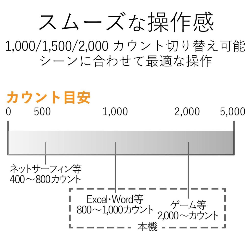 ELECOM Wireless Mouse BlueLED 5 Buttons Buttons for Final Fantasy A Realm Pink 2.4GHz Back/Forward [Recommended XIV Reborn] M-BL21DBPN