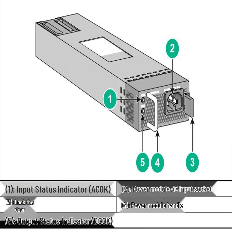 H3C Switch Power Supply Modules