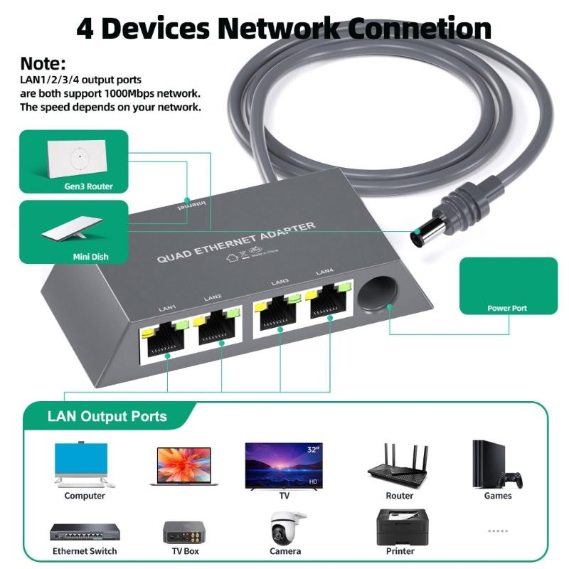 Металлический коммутатор RJ45 для сети, поддерживает передачу данных 1000 Мбит/с, для Gen3/ Mini и подключения нескольких устройств