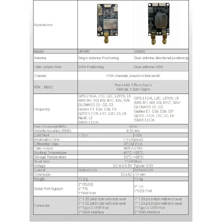 UM980 RTK GNSS Модуль Многодиапазонный GPS/BDS/GLONASS/Galileo для Дронов Геодезии Высокая Точность База Ровер Замена для ZED-F9P