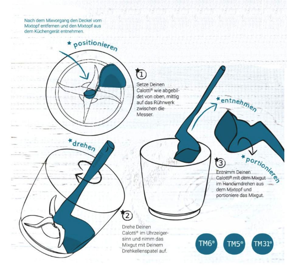 Multi‑Function Rotating Scraper Blade, Mixer Blender Scraper Paddle Replacement Kitchen Accessory