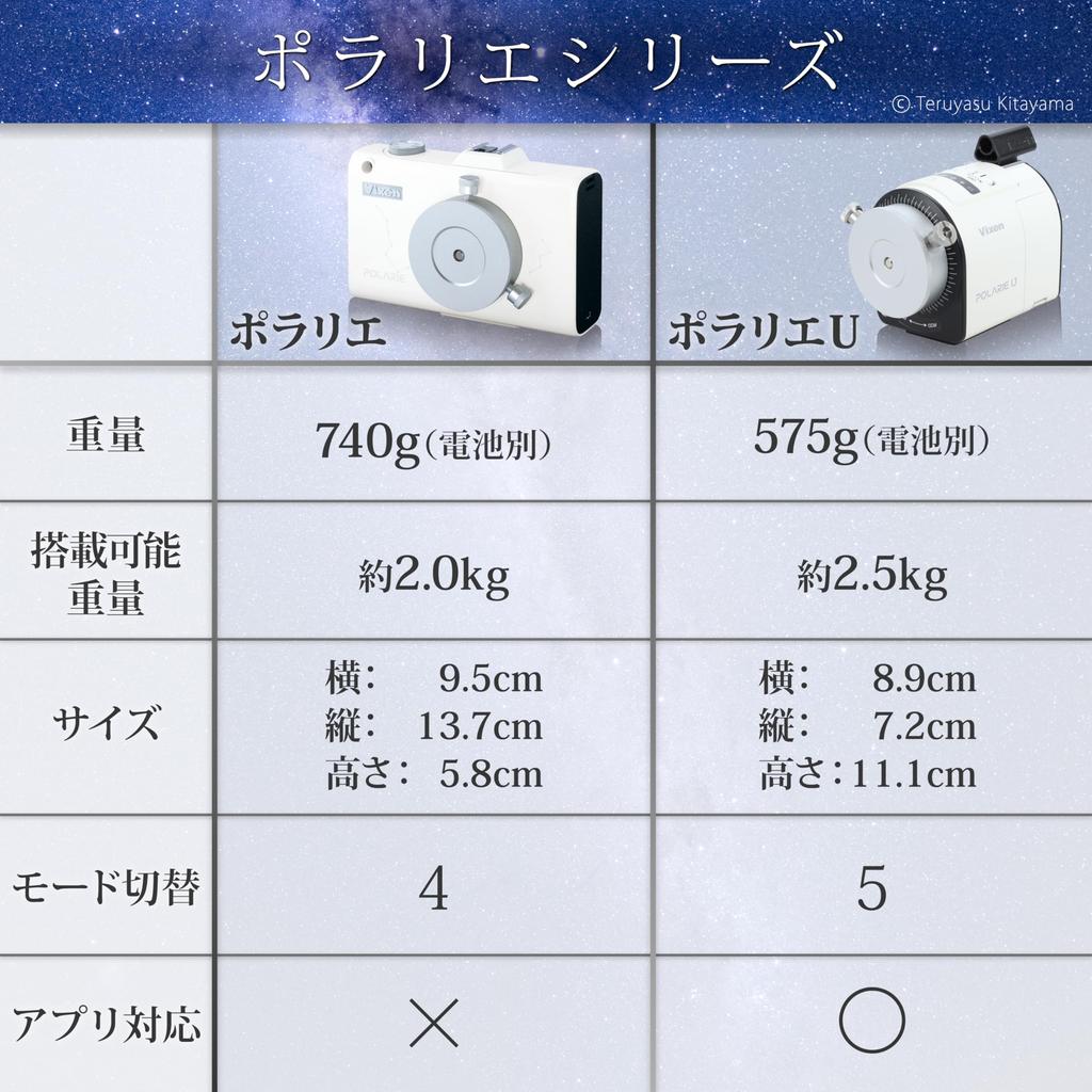 Vixen Портативная экваториальная монтировка, платформа для наблюдения за звездным небом, Polarie White 355051 (WT)