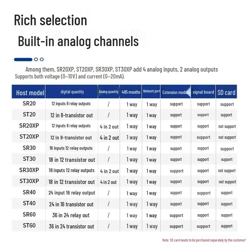 Aimoxun Compatible Siemens S7-200smart PLC Controller