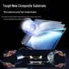 llano Anti-Blue Light & Anti-Fingerprint Screen Protector for MacBook Pro