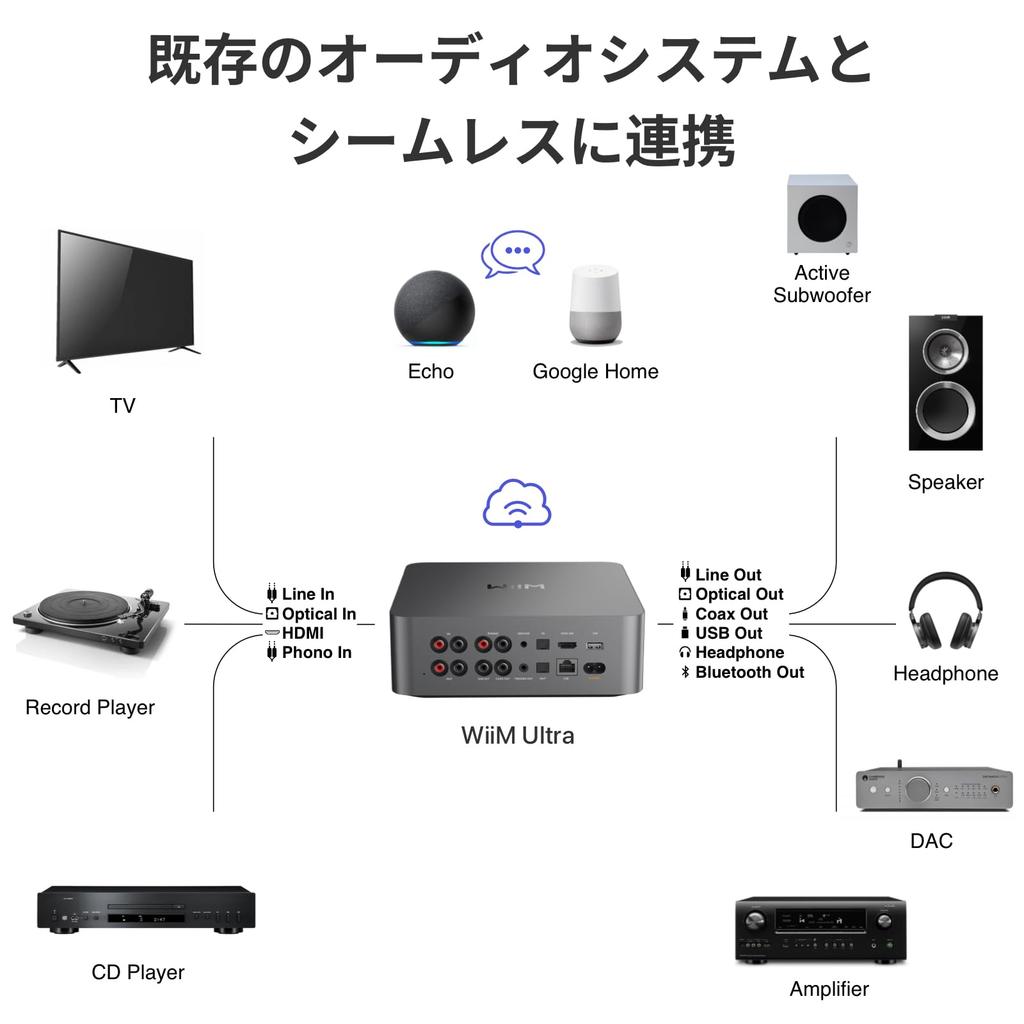 WiiM Ultra Music Streamer Цифровой предусилитель Touch Google Cast и потоковая передача Alexa Amazon и многое другое Вход HDMI Phono выход для наушников Space Gray [Direct
