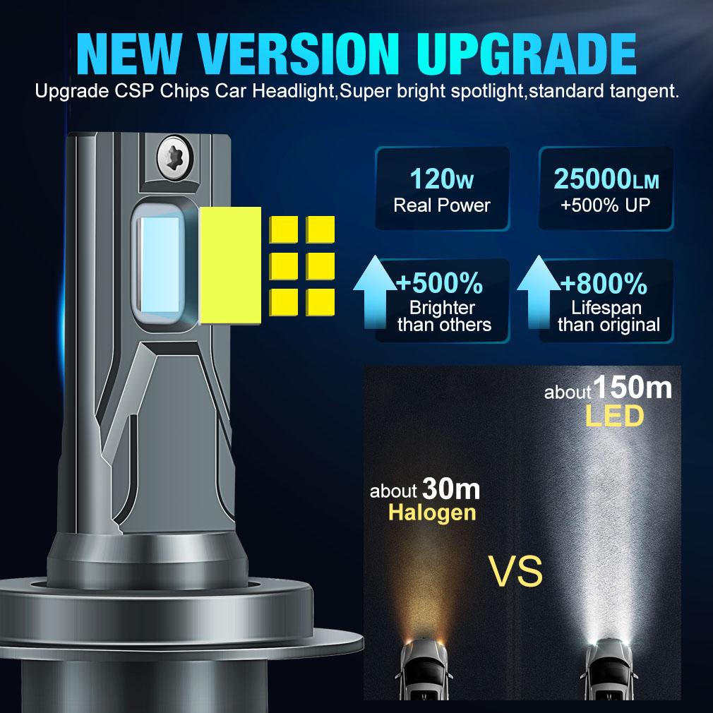 XSTORM 120 Вт H7 светодиодный Canbus 25000LM фара H1 H4 H8 H11 H16 9005 HB3 9006 HB4 светодиодная лампа 9004 9007 H13 турбо-лампа для автомобиля