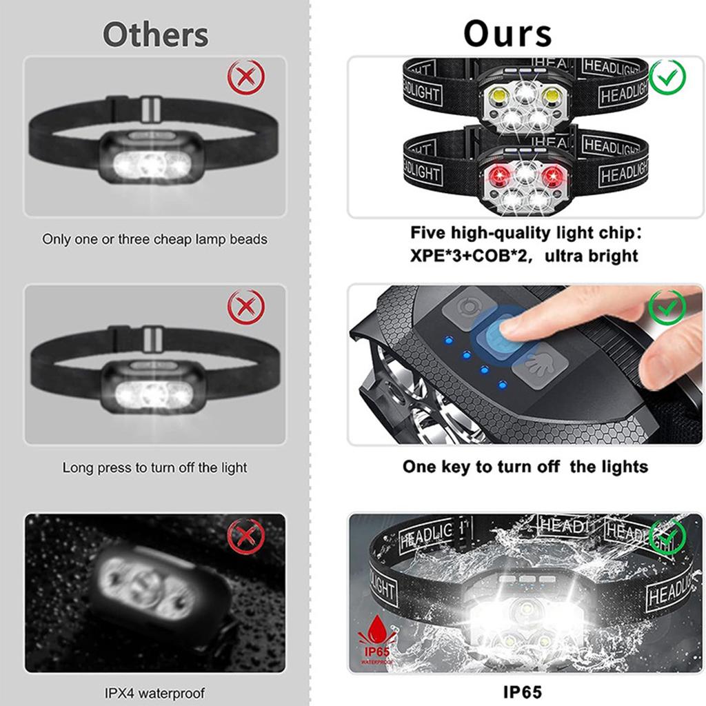 Head Lamp Rechargeable High Brightness Fishing Ultra Long Life Flashlight Induction Light