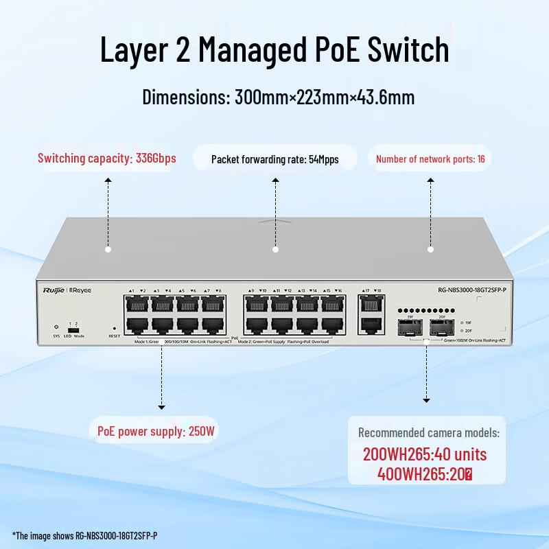 Ruijie 18-Port Gigabit PoE Layer 2 Managed Switch
