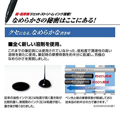 Стержень для шариковой ручки Mitsubishi Pencil Jetstream Multi-Function 0.7 4 цвета 2 шт. SXR8007