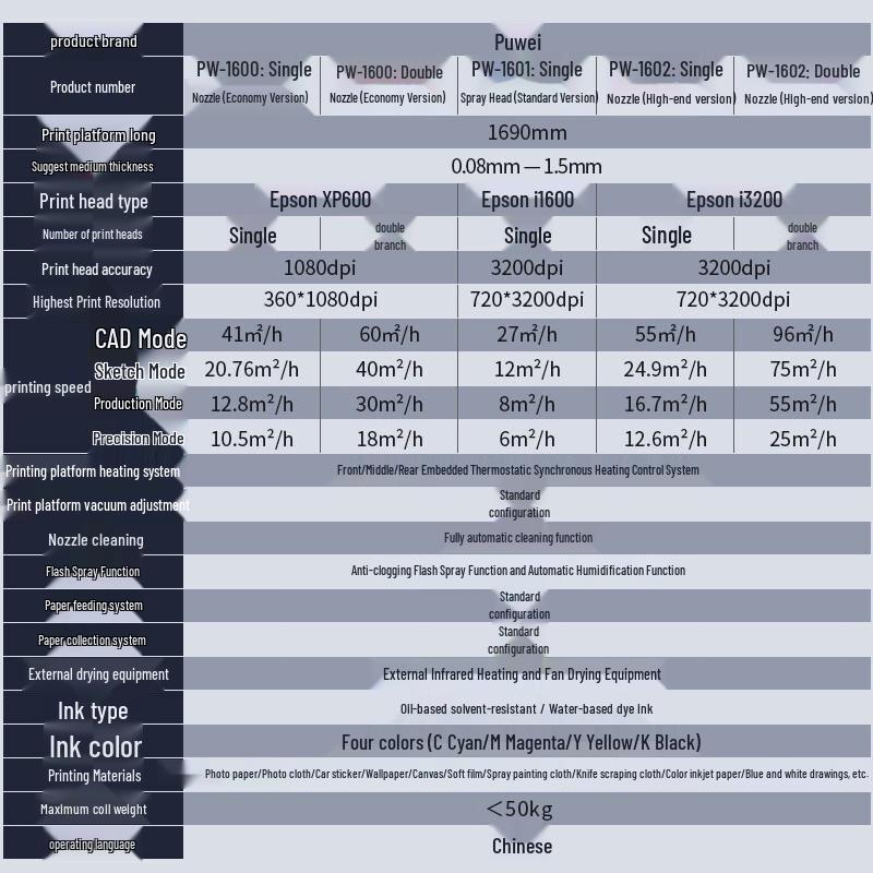 Фотопринтер Puwei большого формата: Набор образцов
