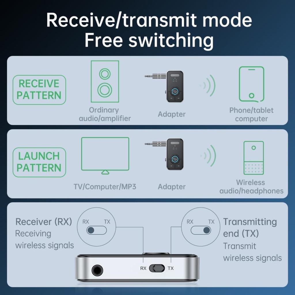 Premium Pro Bluetooth 5.3 Transmitter Receiver,2-in-1 Wireless Transmitter for TV/Headphones,Gym,Bluetooth Receiver for Car/Home Stereo