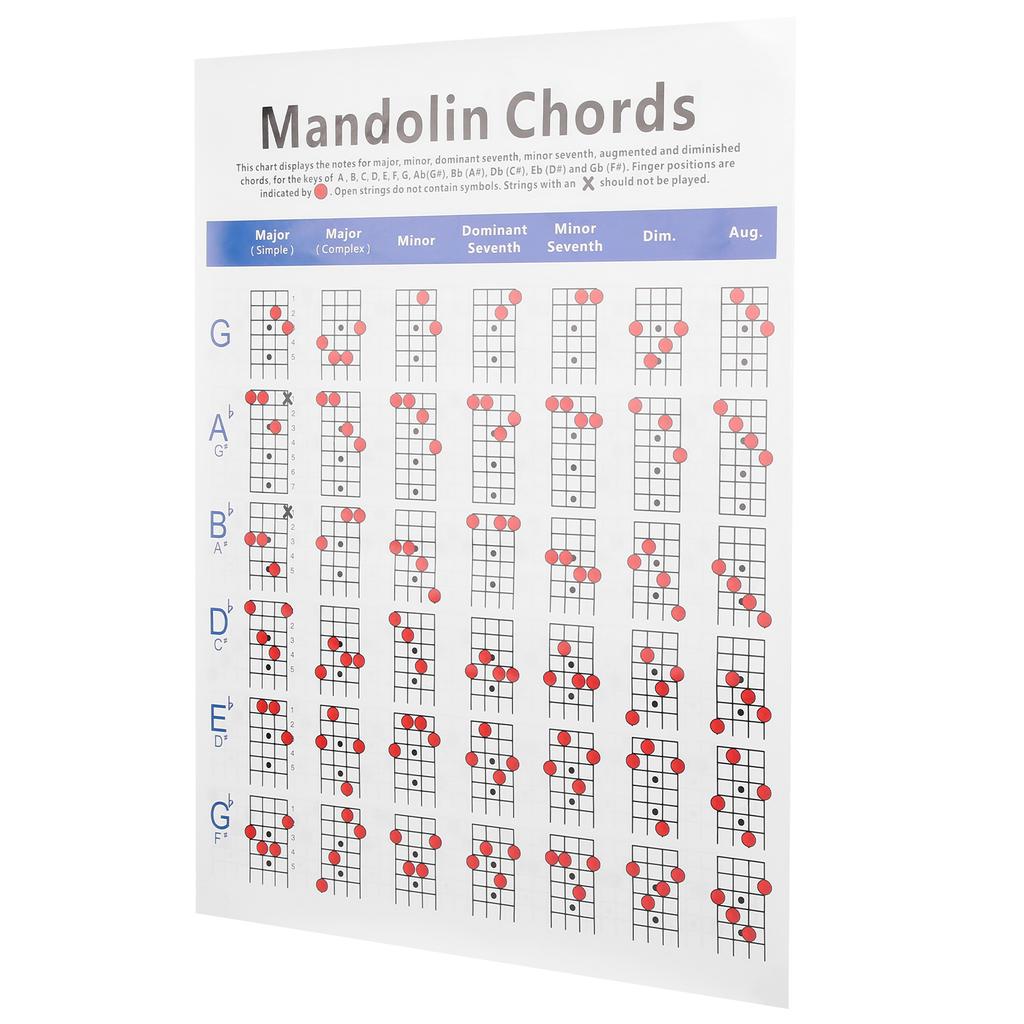 Practical Mandolin Chord Chart Fretboard Notes Coated Paper for Beginners Adult Kid