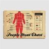 People Meat Chart Poster Metal Plaque Cinema Kitchen Cinema Retro Wall Plaque Tin Sign Poster
