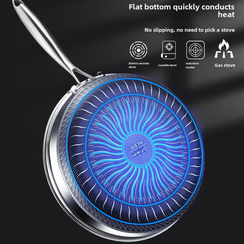 316 Stainless Steel Non-Stick Frying Pan for Electric and Open Flame Stoves, Less Smoke, Ideal for Cooking Steak.