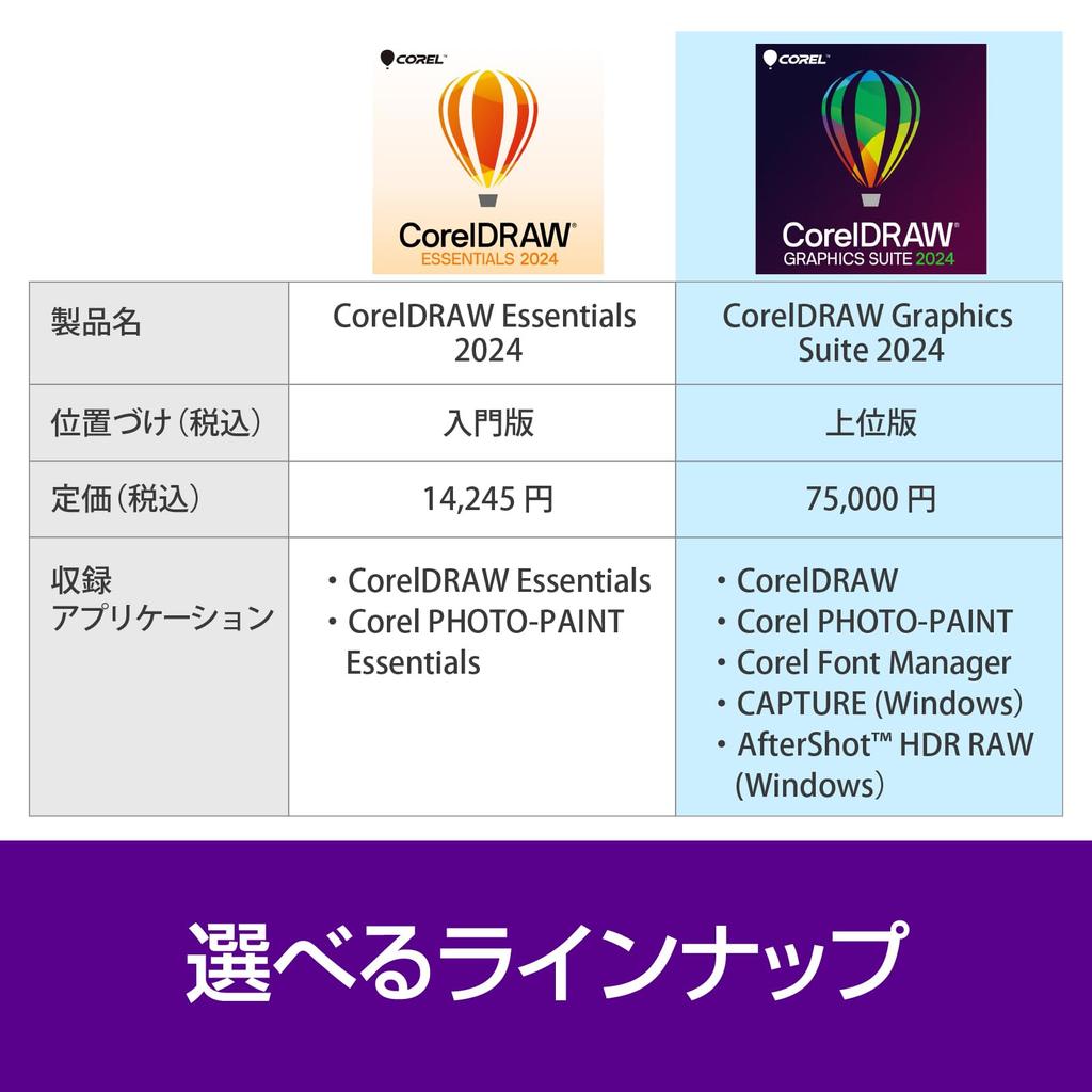SourceNext CorelDRAW Graphics Suite 2024 Easy To Graphics Graphic Design Guide Movie Set Compatible with Windows and Mac + Understand! “CorelDRAW