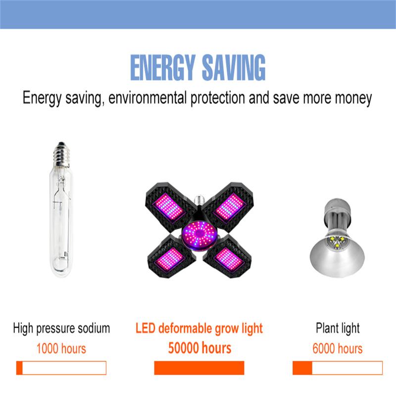 Ac85-265v Led Grow Light Plant Seed E27 Полный спектр гидропоники Лампара Панель Bombilla Grow Tent