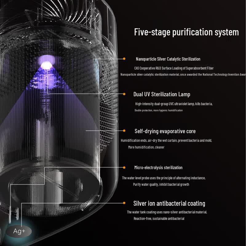 YADU Twin-Engine Fogless Humidifier CN plug (adapter included)