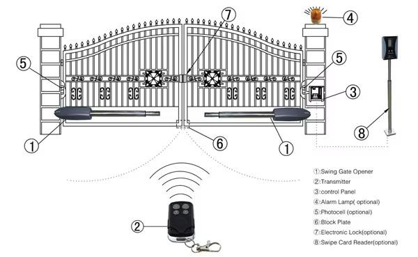 De300Wifi Double-leaf Gate Drive Kit 2X3M 400Kg Photocells Lamp 4Xpilot