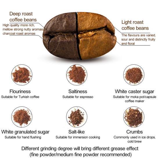 1 комплект, 40/80/150/230 мл, капсула для кофе, пищевая многоразовая капсула для кофе для Nespresso Vertuo
