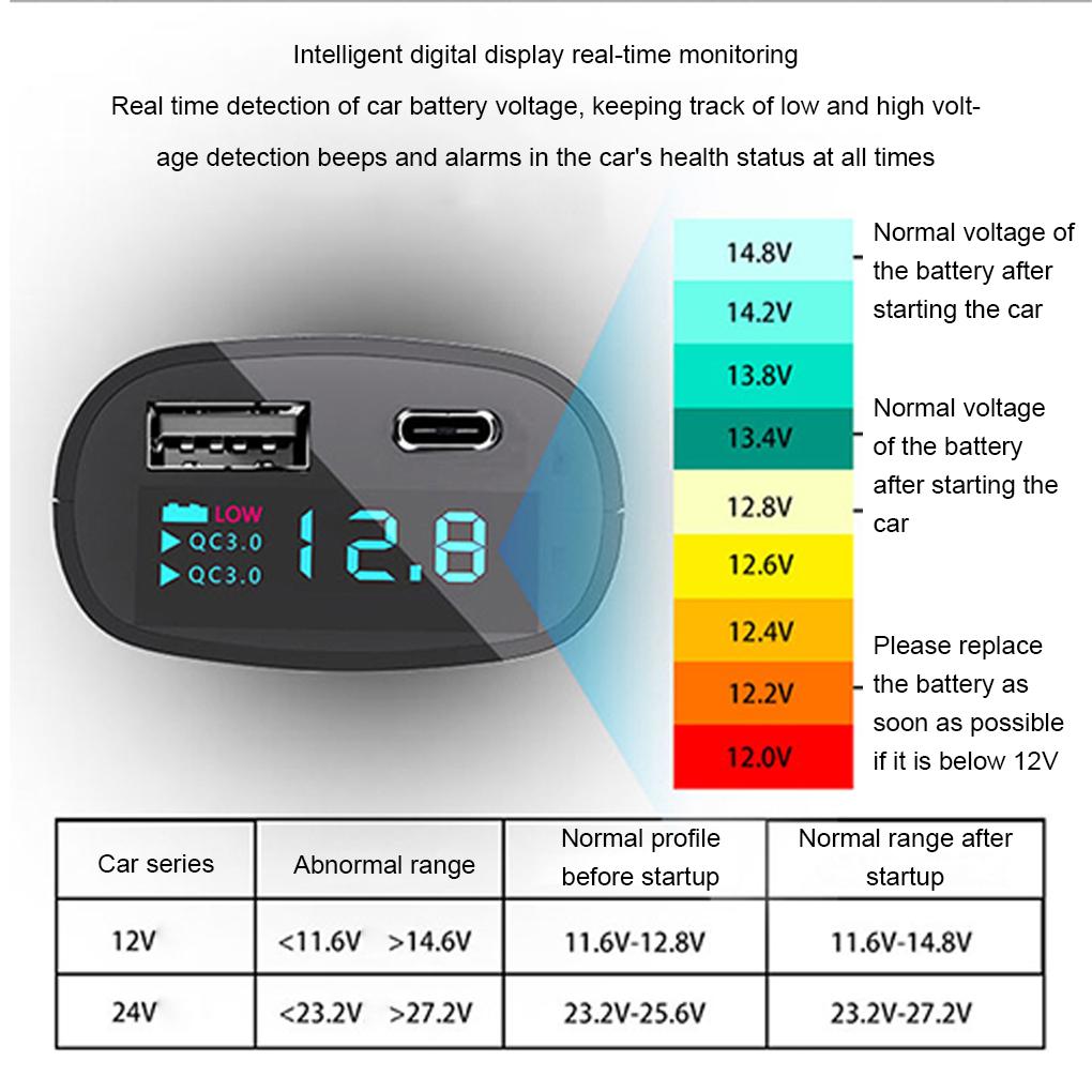 DC 12V-24V Car Charger 2 In 1 Fast Charging Car Charger PD18W QC3.0 Type-C USB Ports Car Charger Adapter